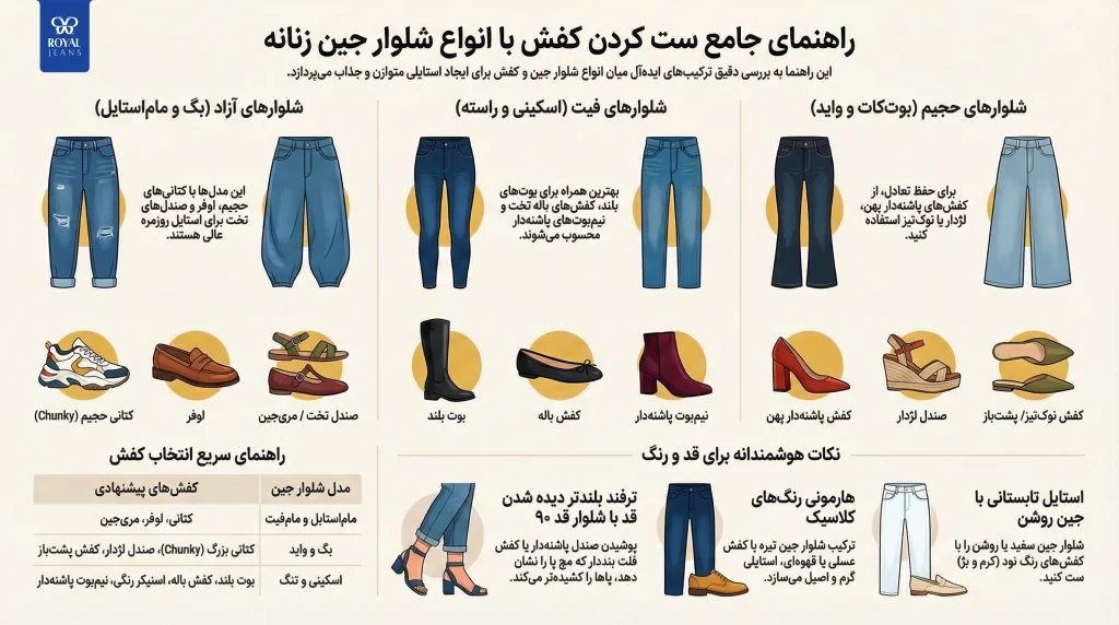 راهنمای جامع ست کردن انواع شلوار جین با کفش