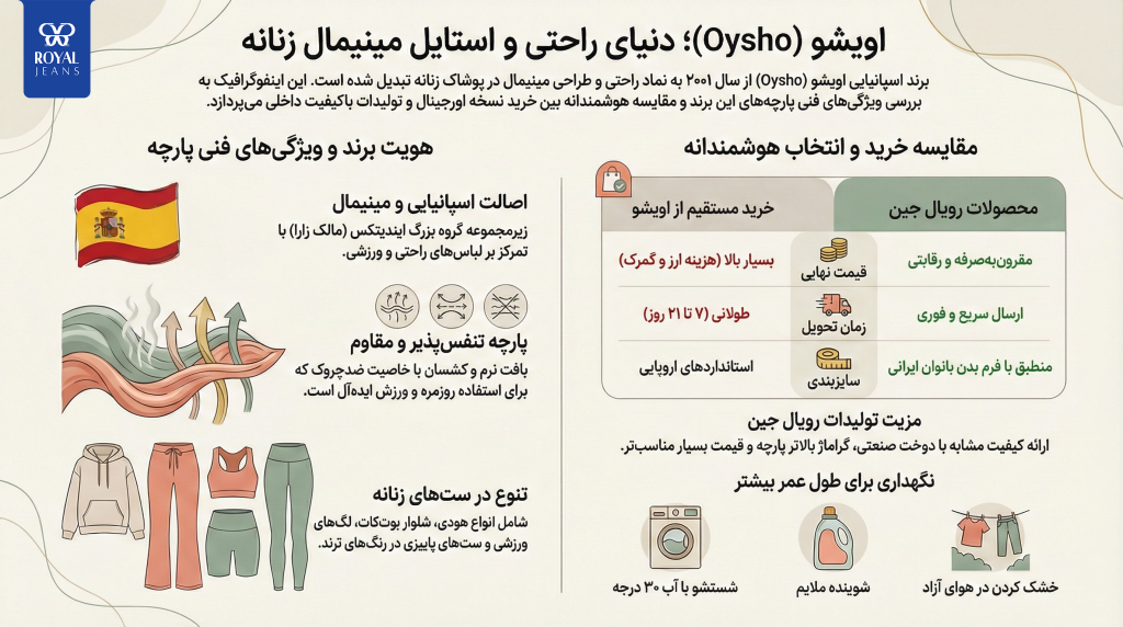 برند اویشو