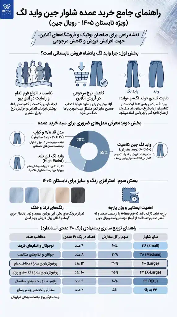 راهنمای_خرید_عمده_شلوار_جین