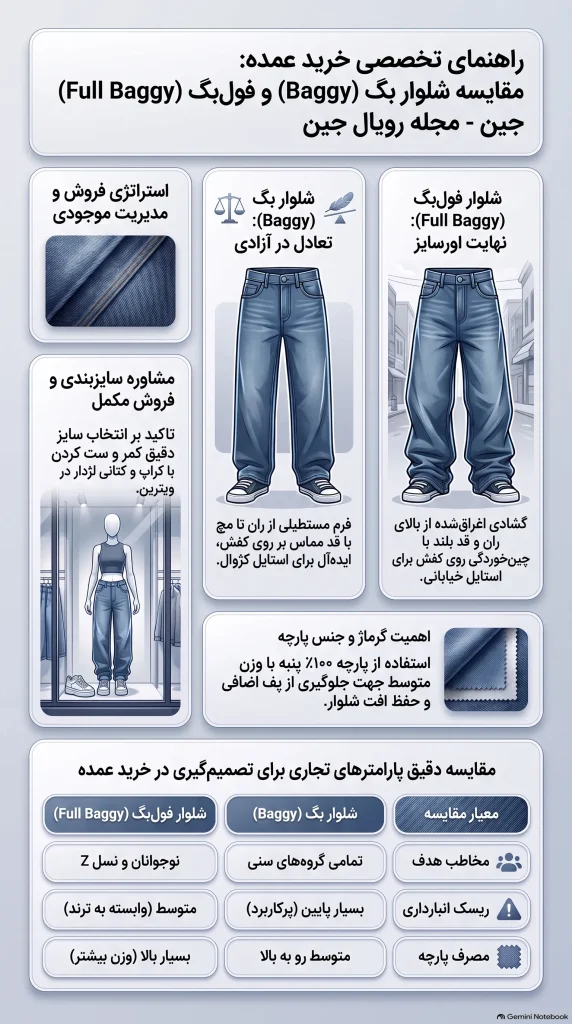 مقایسه_شلوار_بگ_و_فول_بگ